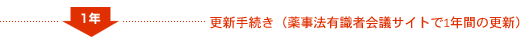 �X�V�葱���i�򎖖@�L���҉�c�T�C�g��1�N�Ԃ̍X�V�j